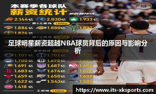 足球明星薪资超越NBA球员背后的原因与影响分析